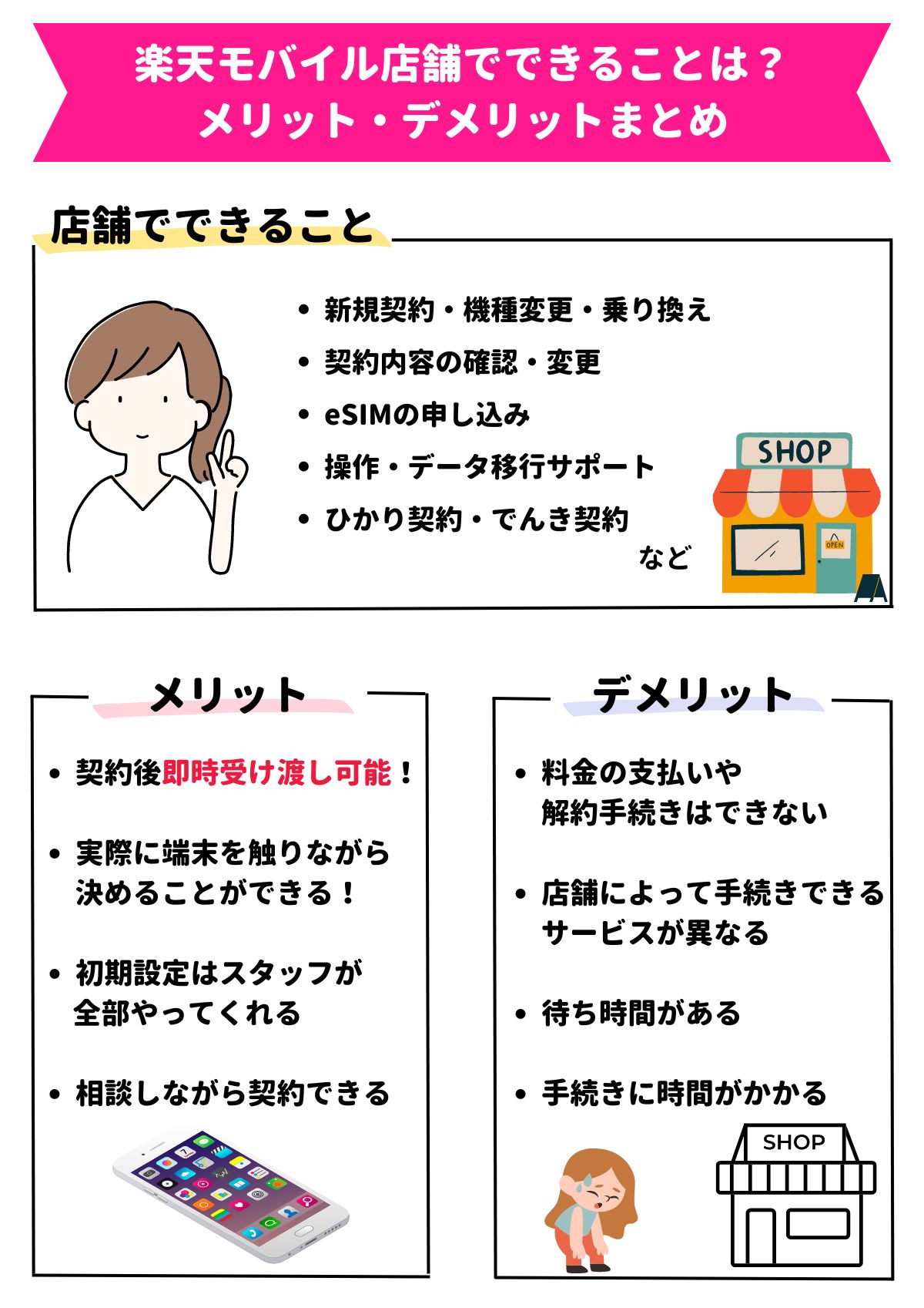 楽天モバイル　店舗